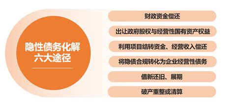 地方债务|中国如何防范化解地方债务风险？——两会中国经济问答之三